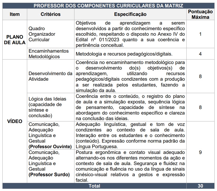 Critérios para a prova prática - professores(as)